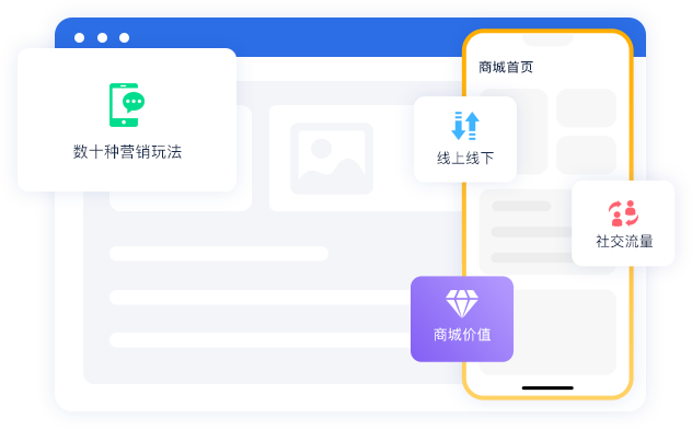 目标及过程管理闭环
